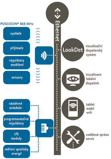 intelligent management systems diagram